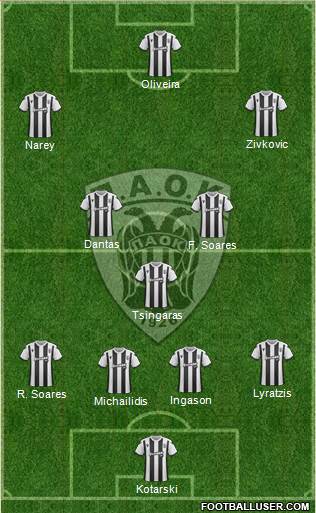 AS PAOK Salonika 4-1-2-3 football formation