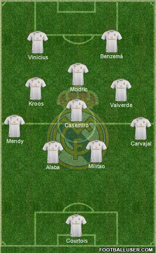 Real Madrid C.F. 4-4-2 football formation