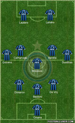 F.C. Internazionale 3-5-2 football formation