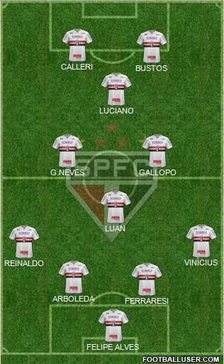 São Paulo FC 4-3-3 football formation