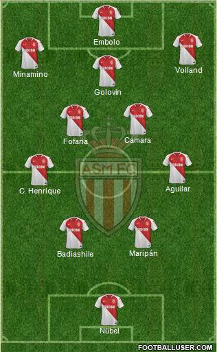 AS Monaco FC 4-5-1 football formation