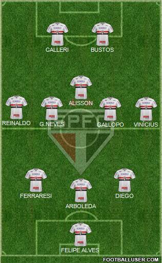 São Paulo FC 3-5-2 football formation