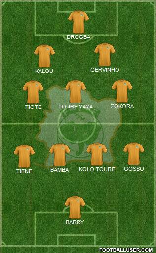 Côte d'Ivoire 5-4-1 football formation
