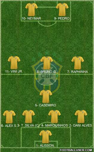 Brazil 4-1-3-2 football formation