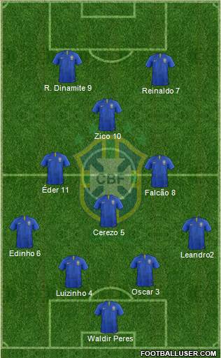 Brazil 4-3-1-2 football formation