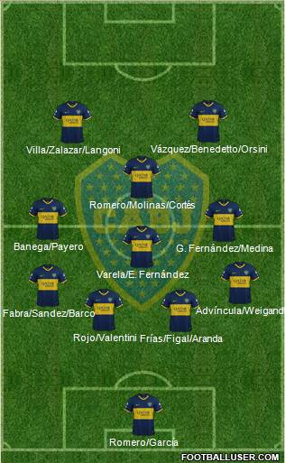 Boca Juniors 4-3-3 football formation