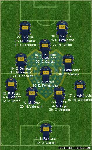 Boca Juniors 4-3-1-2 football formation