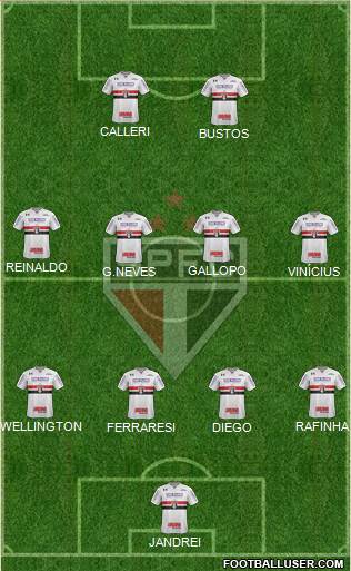 São Paulo FC 4-4-2 football formation