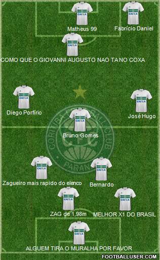 Coritiba FC football formation