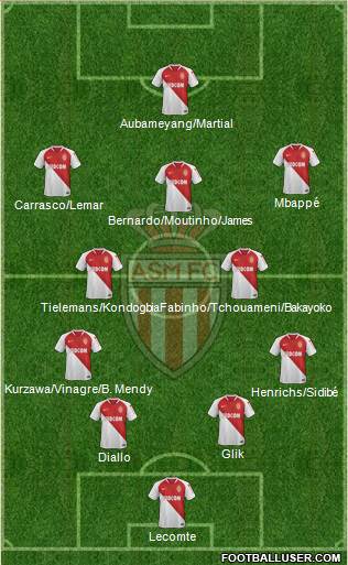 AS Monaco FC football formation