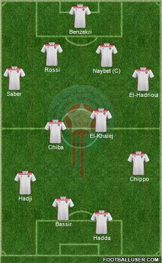 Morocco football formation