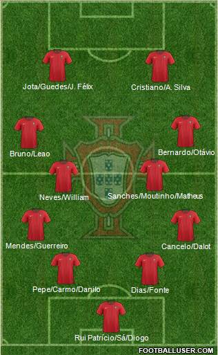 Portugal 4-4-2 football formation