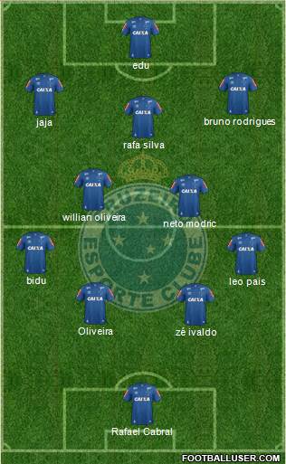 Cruzeiro EC football formation