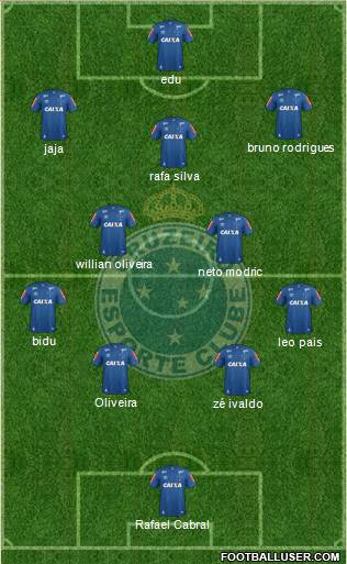 Cruzeiro EC 4-2-3-1 football formation