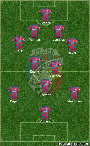 Viktoria Plzen football formation