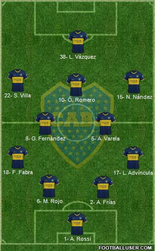 Boca Juniors 4-2-3-1 football formation