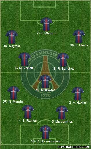 Paris Saint-Germain 4-3-3 football formation