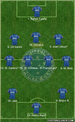 Cruzeiro EC 3-4-3 football formation