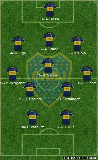 Boca Juniors 3-5-2 football formation