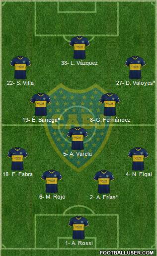 Boca Juniors 4-3-3 football formation