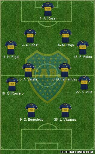 Boca Juniors 4-4-2 football formation