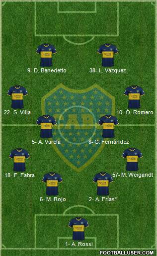 Boca Juniors 4-4-2 football formation