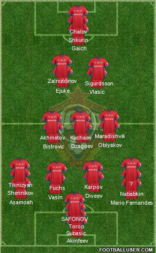 CSKA Moscow 3-5-1-1 football formation