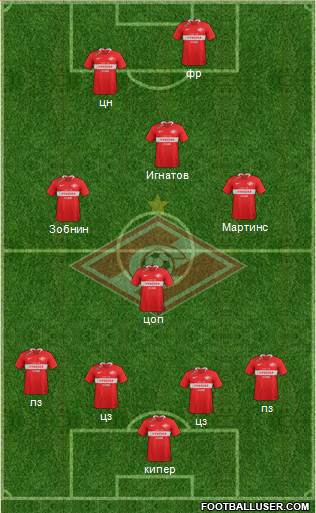 Spartak Moscow 4-4-1-1 football formation