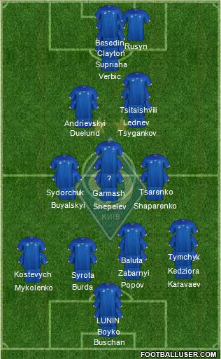 Dinamo Kiev 4-1-3-2 football formation