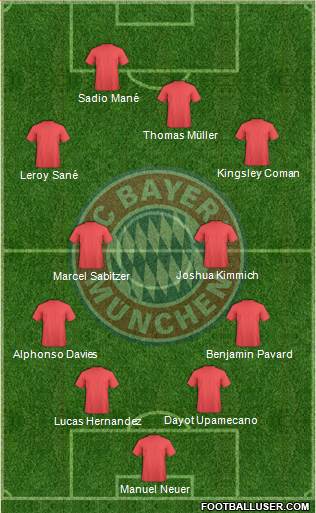 FC Bayern München 4-4-2 football formation