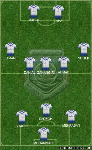 Malavan Bandar-e Anzali football formation