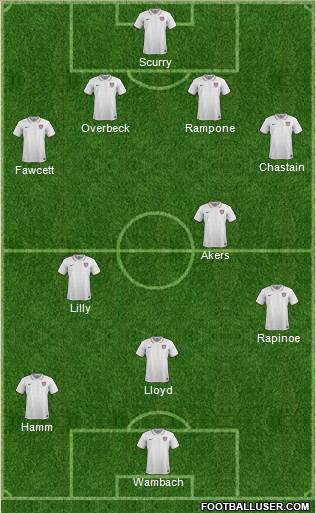 U.S.A. 4-5-1 football formation