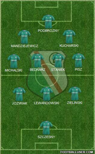 Legia Warszawa 5-4-1 football formation