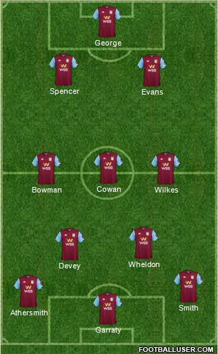 Aston Villa 3-4-3 football formation