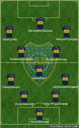 Boca Juniors 4-3-3 football formation