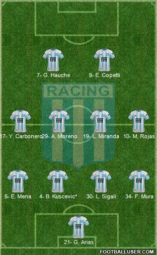 Racing Club 4-4-2 football formation