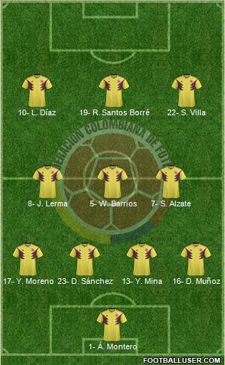 Colombia football formation