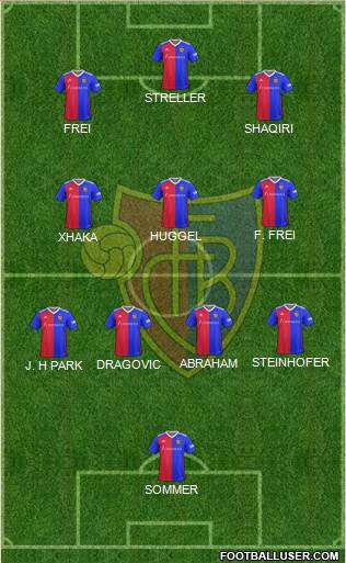 FC Basel 5-4-1 football formation