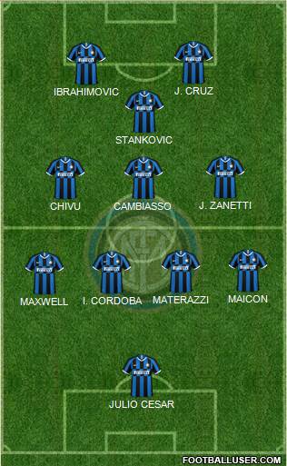 F.C. Internazionale 5-4-1 football formation