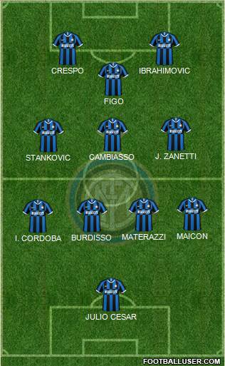 F.C. Internazionale 5-4-1 football formation