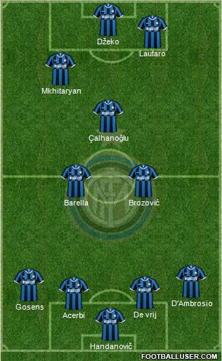 F.C. Internazionale 4-1-2-3 football formation