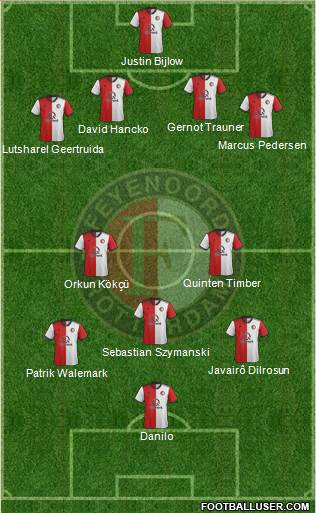Feyenoord 4-2-4 football formation