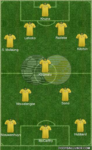 South Africa 4-1-2-3 football formation