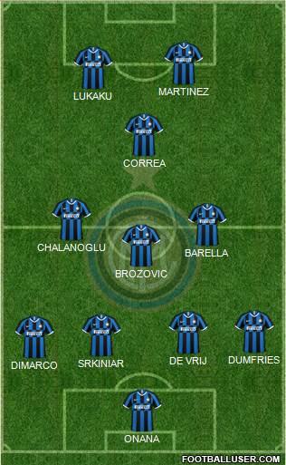 F.C. Internazionale 4-3-1-2 football formation