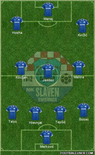 NK Slaven Belupo 4-3-3 football formation