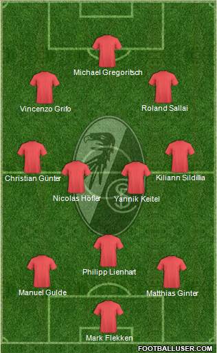 SC Freiburg football formation