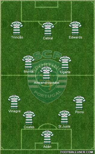 Sporting Clube de Portugal - SAD 4-3-3 football formation