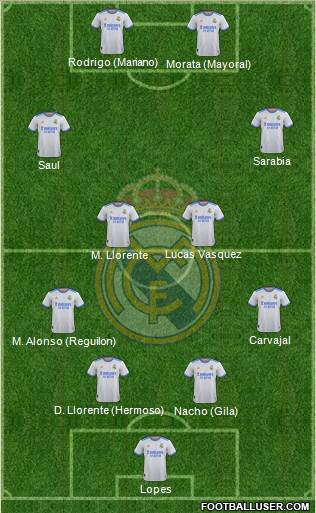 Real Madrid C.F. 4-4-2 football formation