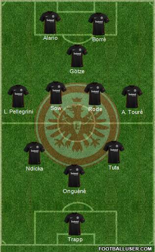 Eintracht Frankfurt football formation