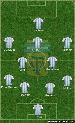 Argentina 4-2-3-1 football formation